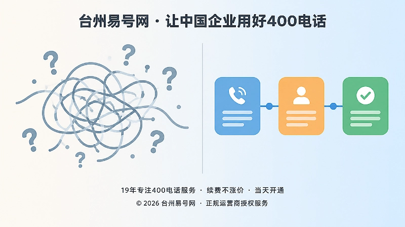 左右对比式扁平插画，左侧是灰蓝纠缠线条与问号，右侧是整齐的彩色圆角卡片与平直连线