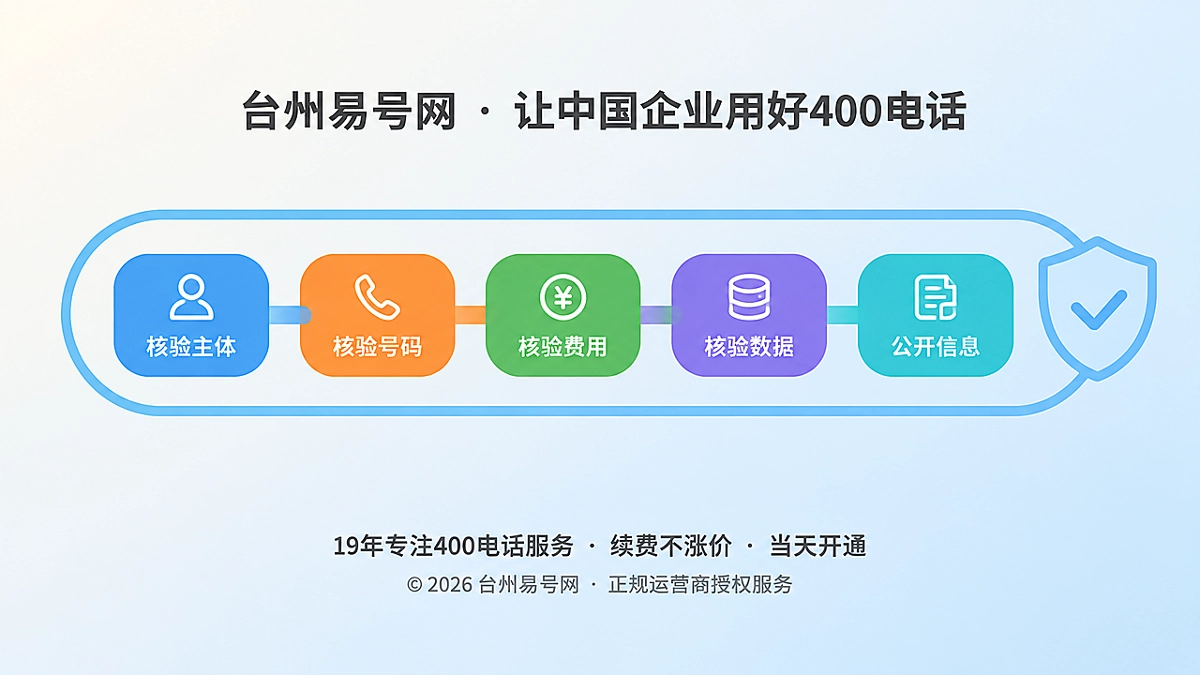 2026年400电话防骗课堂：要核验的不是低价，而是完整链路