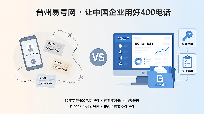 员工离职前后400电话管理权限对比的极简插画