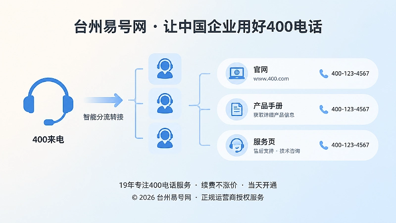 制造企业统一接听与公开信息一致的极简插画