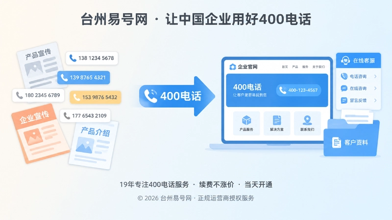 左侧散乱手机号与右侧统一官网客服入口对比的扁平插画