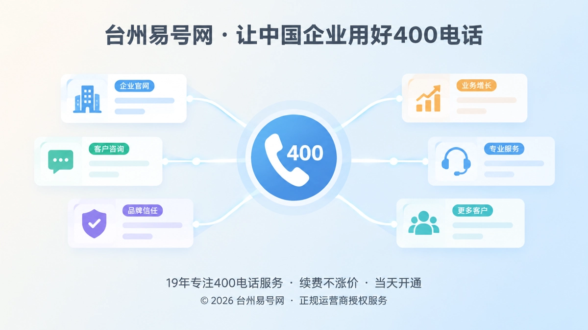 2026年台州易号网品牌故事：400电话的长期价值