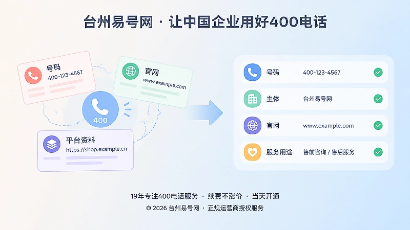 信息一致与信息错位的对比式配图