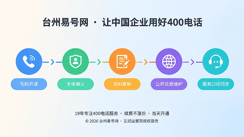 400电话从开通到持续维护的时间线式配图