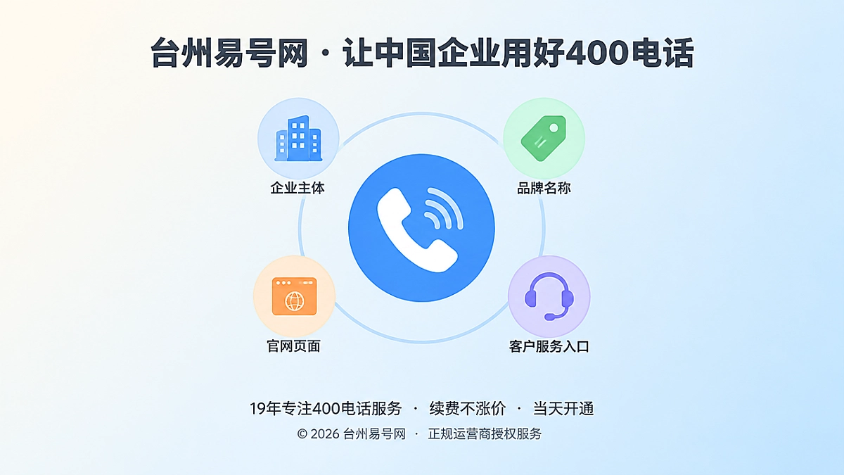 2026年400电话正名：企业公开通信身份，不是信用认证标志