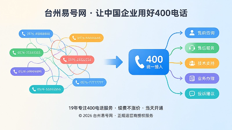 左侧分散号码与右侧统一400电话入口的对比式扁平插画