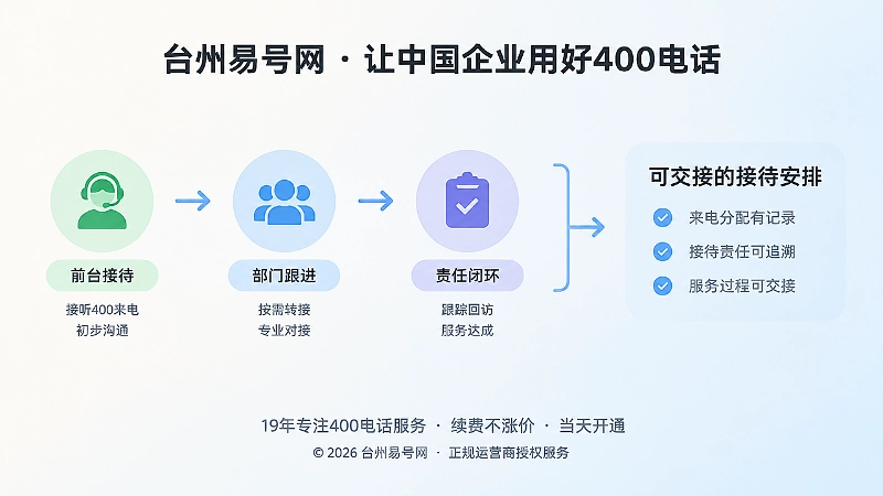 左侧组织节点与右侧流程线组成的左图右文式扁平插画