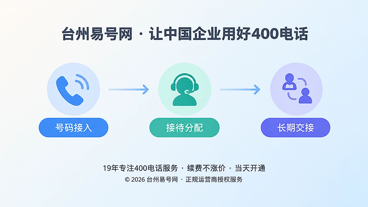 2026年400电话行业洞察：建设可交接的客户接待链