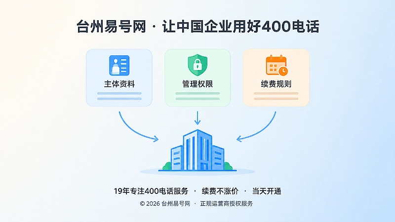 400电话办理主体资料和管理权限示意图