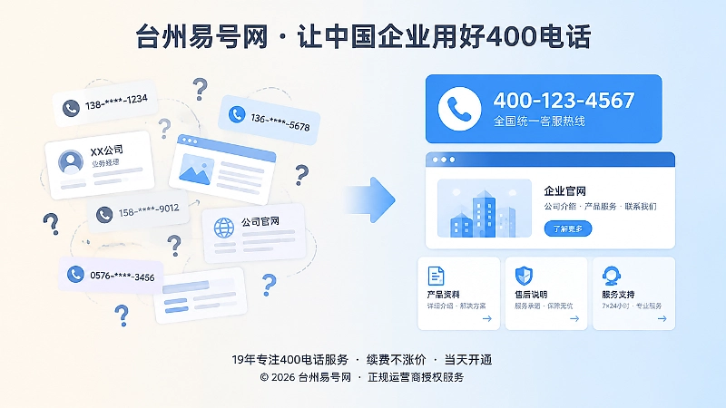 400电话统一公开信息前后对比示意图