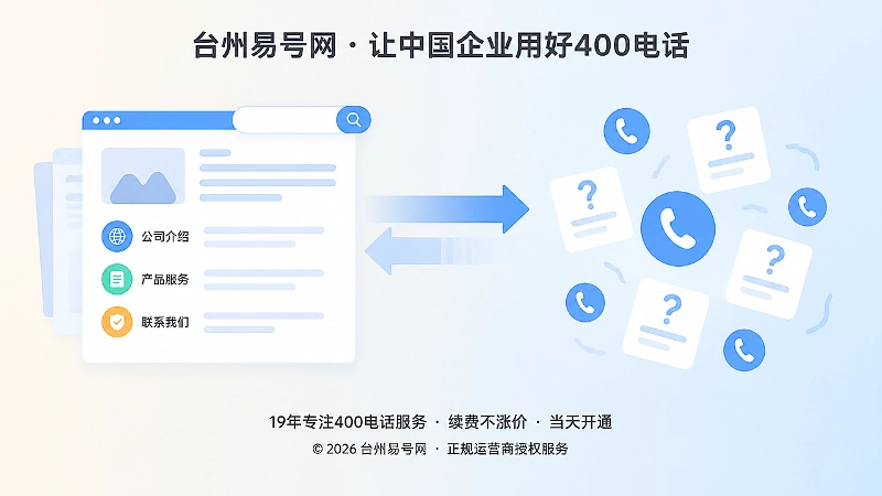 官网内容与电话接待口径脱节的对比扁平插画