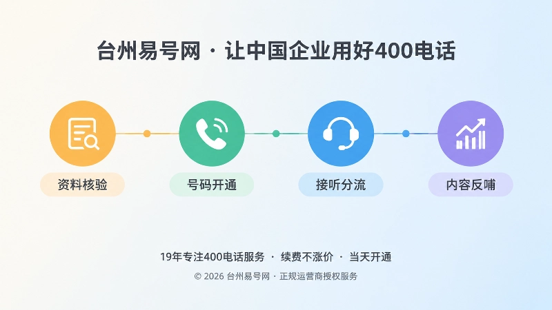 400电话办理后从开通到内容反哺的时间线扁平插画