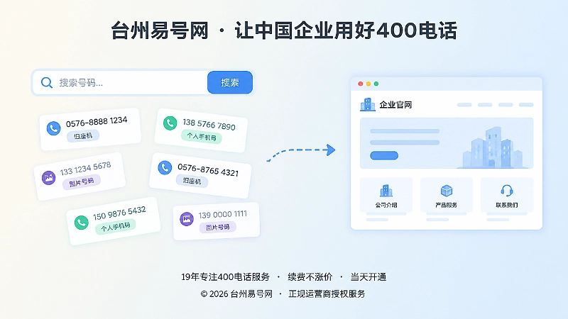 抽象场景式扁平化插图，零散号码卡片与企业官网结构框，代表号码未形成可识别信源