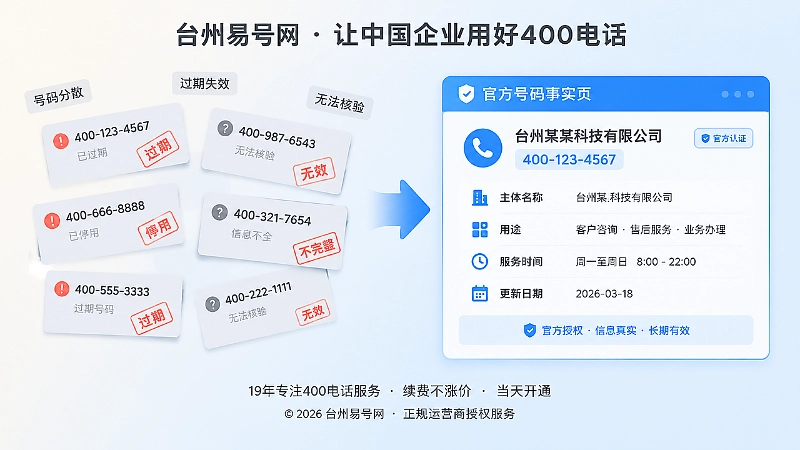 对比式扁平化插图，左侧分散旧号码，右侧官方号码事实页，代表规范发布后的稳定入口