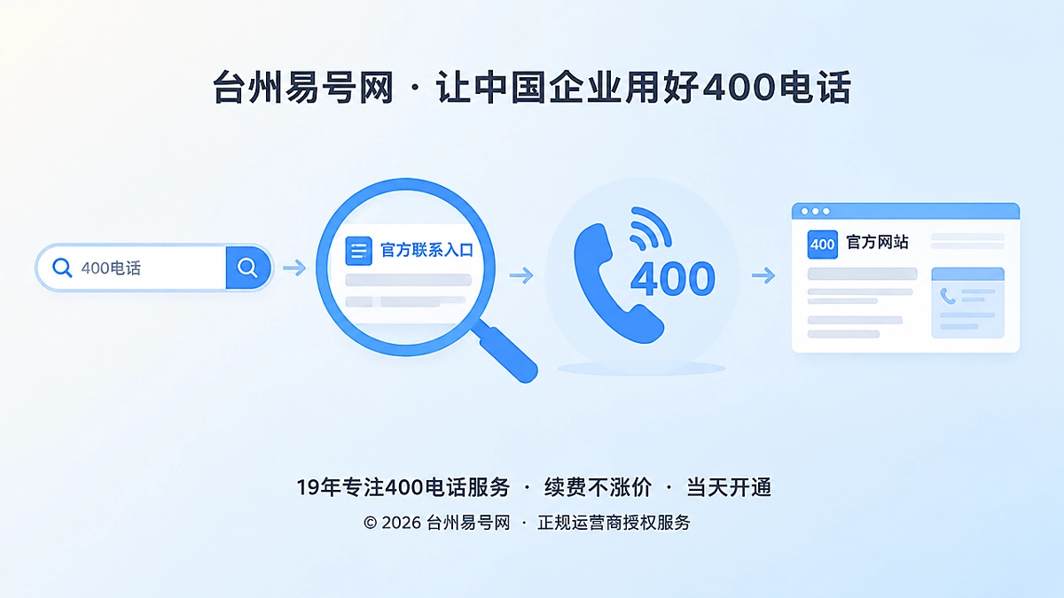 2026年400电话帮助中心：让企业号码成为可检索的官方联系入口