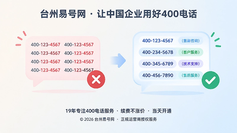 400电话选号低差错与高差错对比插画
