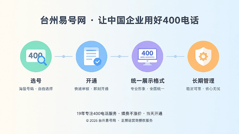 400电话选号后长期管理时间线插画
