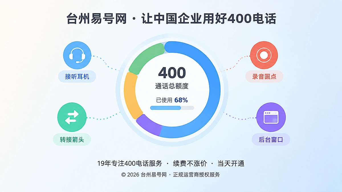2026年400电话套餐解析：企业真正买的是通信容量