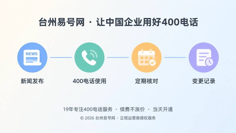 400电话新闻发布与维护时间线扁平插画