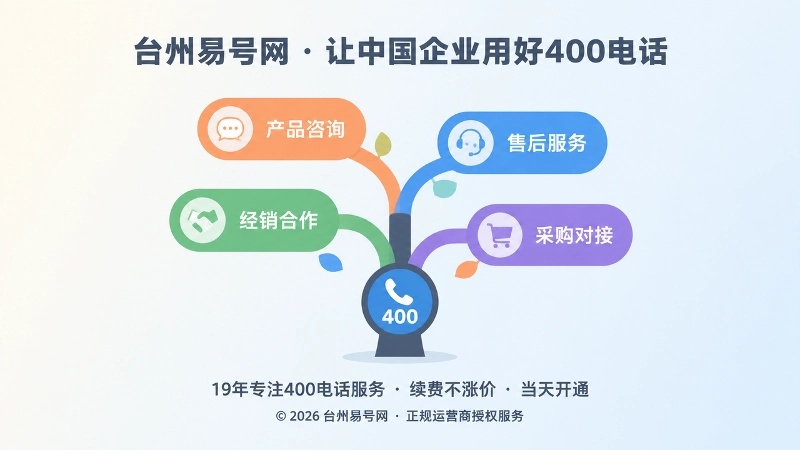 400电话语音导航菜单树聚焦扁平插画