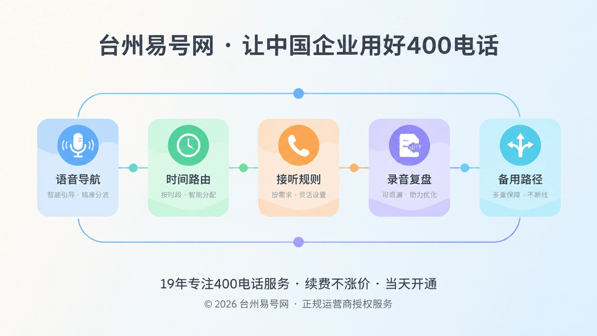 2026年400电话功能详解：让通信配置执行企业服务规则