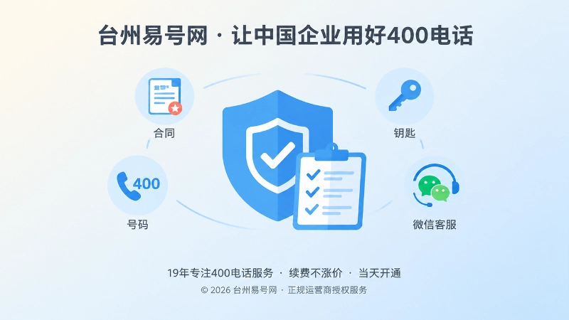 聚焦式盾牌与核对清单插画，展示400电话二次确认